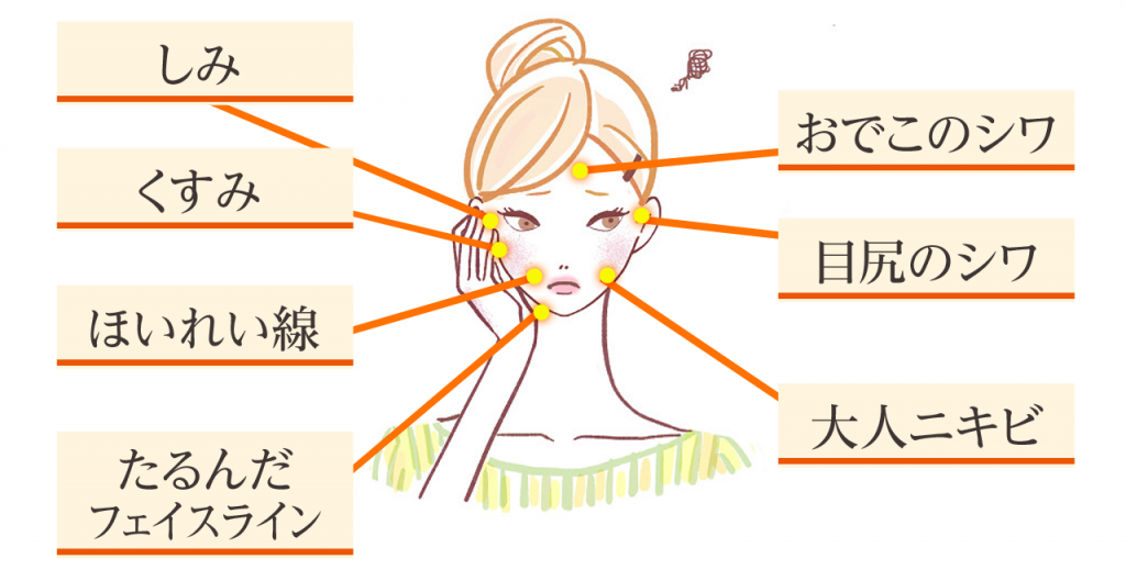 たるみやしわが気になる女性